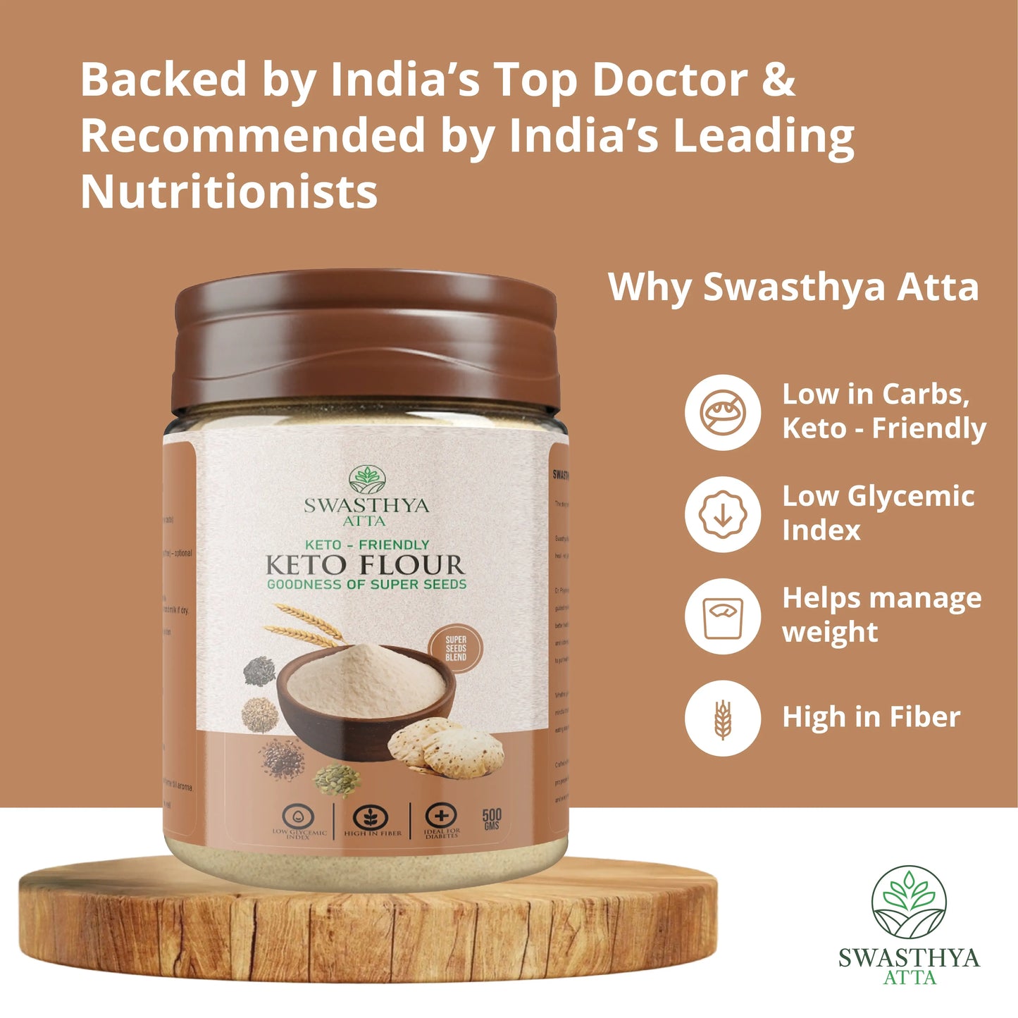 Keto atta pack on the left with an endorsement banner at the top - backed by India's top doctors and recommended by leading nutritionists; right side displays icon tags: Low in carbs (Keto friendly), Low Glycemic Index, Helps manage weight, High in fiber - keto flour for soft rotis and gentle digestion.