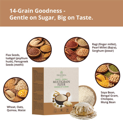 Multigrain atta pack beside freshly made rotis with the headline "14-Grain Goodness - Gentle on Sugar, Big on Taste" at the top; four circular callouts show ingredient icons and labels for 14 grains: wheat, soya bean, ragi, flax seeds, bengal gram, pearl millet (bajra), sorghum, oats, quinoa, maize, mung bean, chickpea, isabgol (psyllium husk), and fenugreek seeds - highlighting a healthy, high-fiber multigrain flour for everyday rotis.