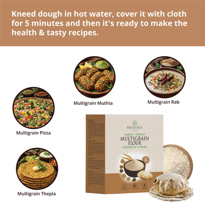 Multigrain atta pack with freshly made rotis; top headline reads "How to use it -Knead dough in hot water, cover with cloth for 5 minutes and it's ready to make the healthiest recipes"; four circular recipe callouts show Multigrain Muthia, Multigrain Thepla, Multigrain Pizza, and Multigrain Rab - a step-by-step visual for healthy multigrain cooking.