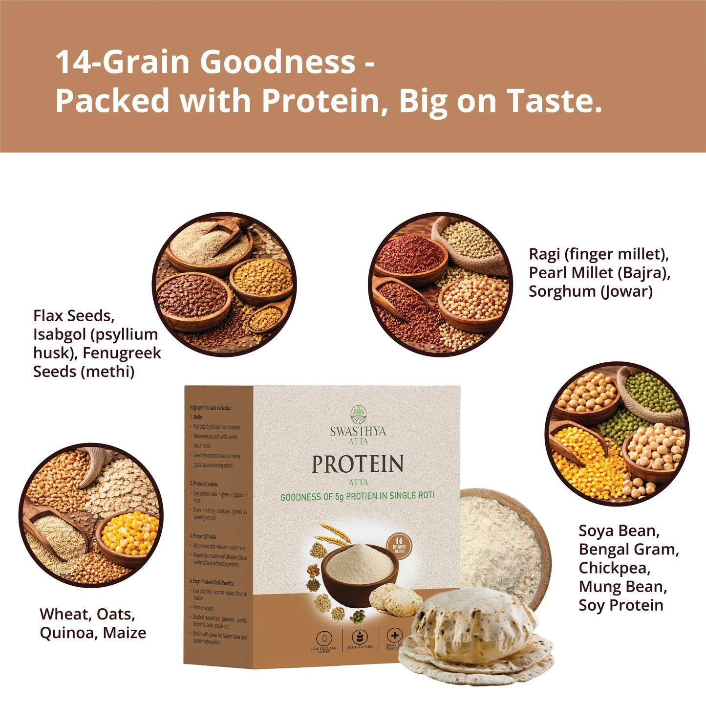 Protein atta pack beside freshly made rotis with the headline "14 Grain Goodness - Packed with Protein, Big on Taste" at the top; circular ingredient callouts show wheat, soya bean, ragi, flax seeds, bengal gram, pearl millet (bajra), sorghum, oats, quinoa, maize, mung bean, chickpea, isabgol (psyllium husk), fenugreek seeds, and soy protein - highlighting a high-protein, high-fiber atta for soft rotis and steady energy.